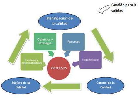 procesos de calidad aplicados al area de mantenimiento ugr